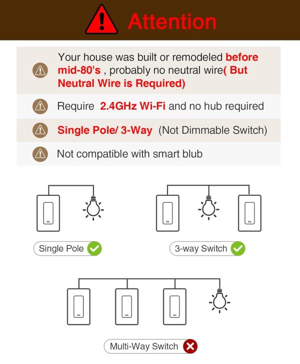 GHome Smart Switch, 3 Way Wi-Fi Light Switch Compatible with Alexa and Google Home, 2.4GHz Schedule Timer, Neutral Wire Required, 3-Way Installation, FCC Listed (4-Pack),White - Image 2