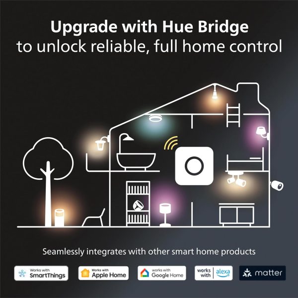 Philips Hue Smart Light Starter Kit - Includes (1) Bridge, (1) Dimmer Switch and (2) 60W A19 LED Bulb, White and Color Ambiance Color-Changing Light, 800LM, E26 - Control with App or Voice Assistant - Image 4