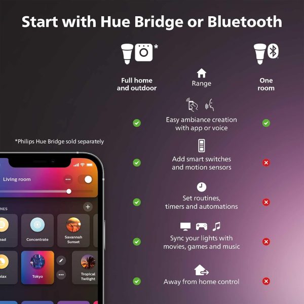 Philips Hue Smart Light Starter Kit - Includes (1) Bridge, (1) Dimmer Switch and (2) 60W A19 LED Bulb, White and Color Ambiance Color-Changing Light, 800LM, E26 - Control with App or Voice Assistant - Image 5