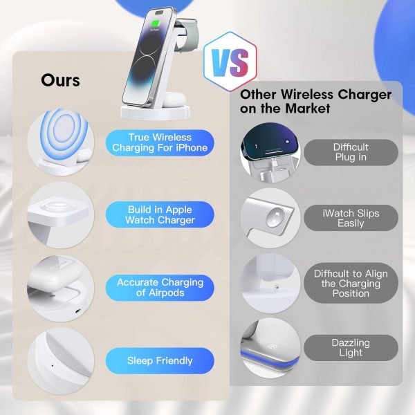 3 in 1 Charging Station for iPhone - Wireless Charger for Apple Products Multiple Devices - Charging Dock Stand for AirPods - Image 2