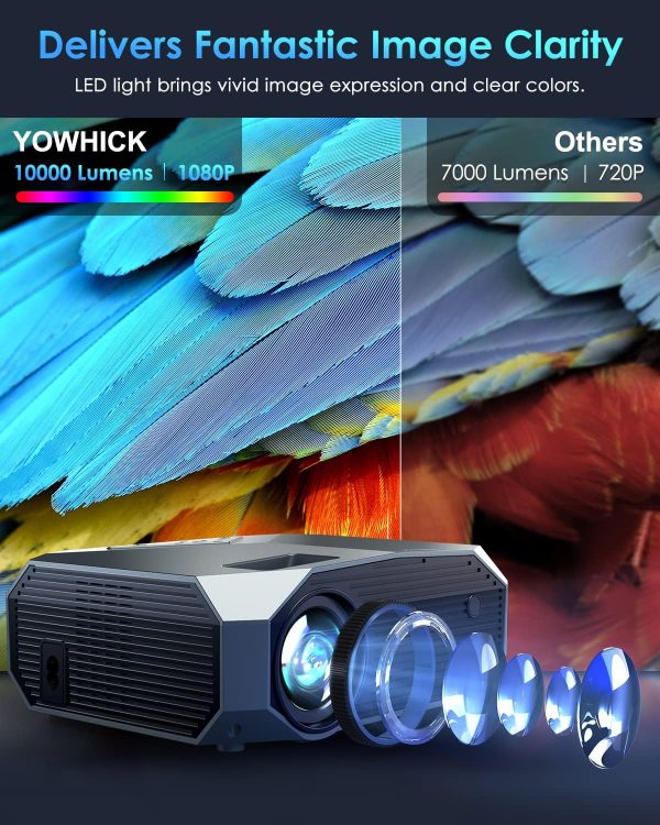 YOWHICK 4K Projector with WiFi and Bluetooth, 20000L Native 1080P Outdoor Portable Movie Projector, Smart Video Projector, 50% Zoom/400" Display, Compatible with HDMI/USB/PC/TV/PS5/DVD/Android/iOS - Image 4